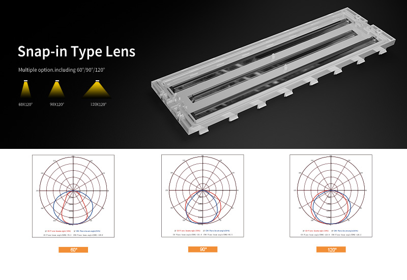 Snap-in Type Lens PC Lens 30x120° / 60x120° / 90x120° , Milky Lens /Transparent Lens optional