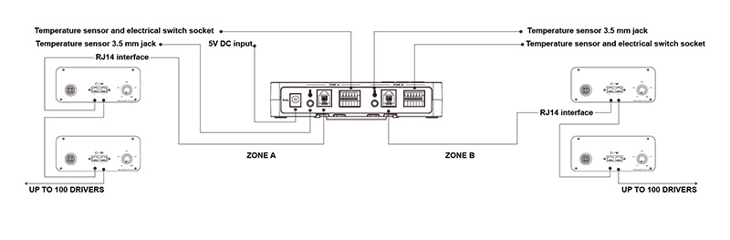 PG03 600W LED Grow Light Support a variety of intelligent controls