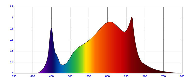 Full Spectrum