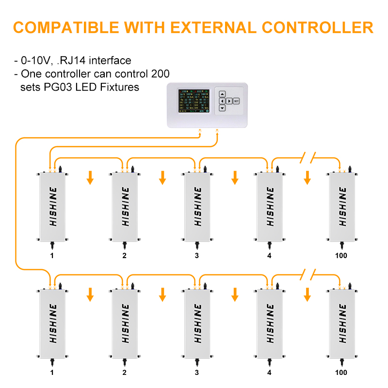 Full Spectrum LED Grow Light