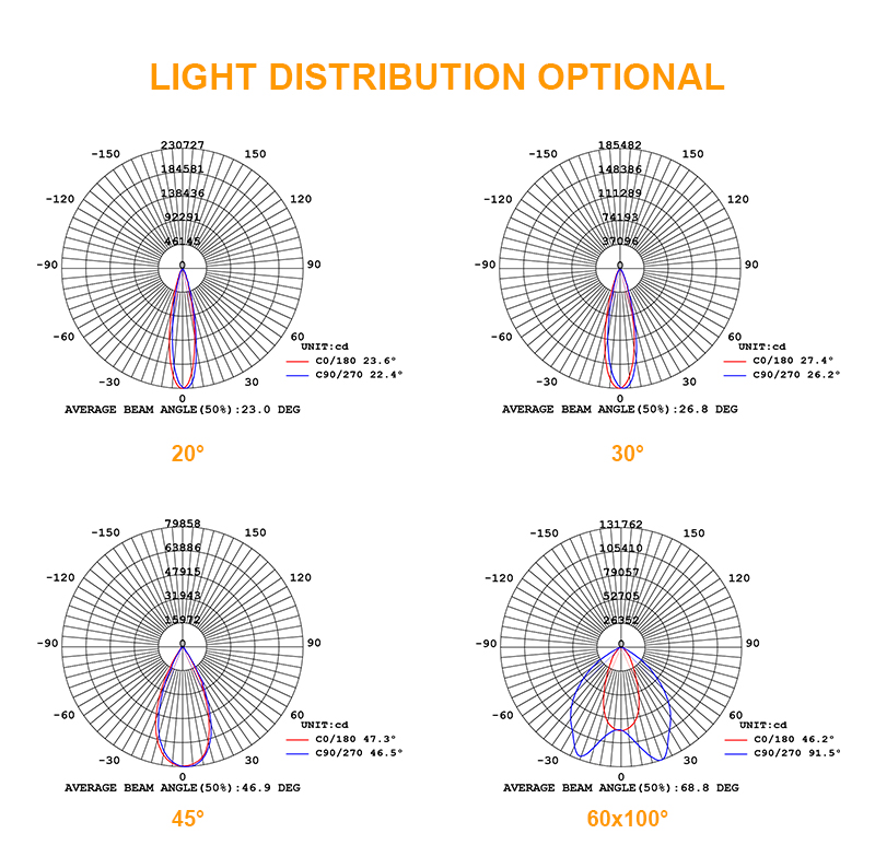 LED Stadium Light-LED High Mast Light