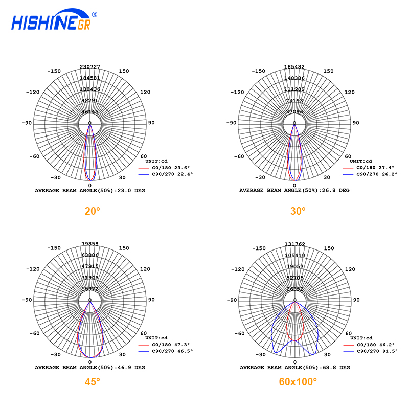 LED stadium lighting