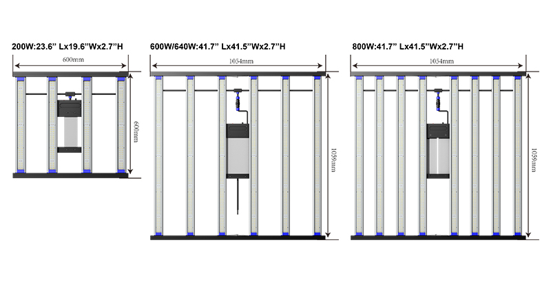 LED Grow Light Specifications