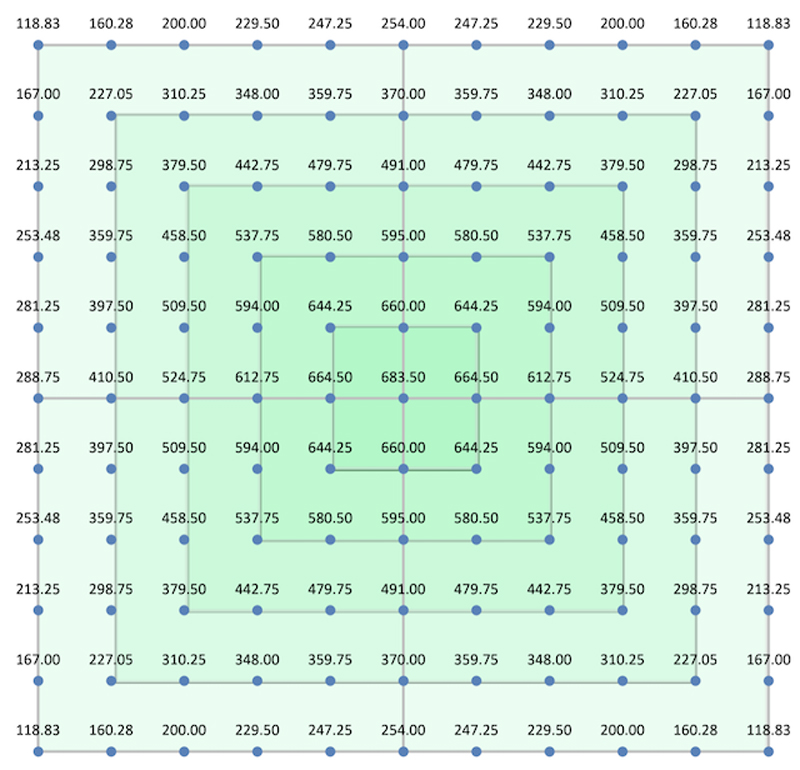 PPF and Coverage Area Charts for PG03 LED Grow Light