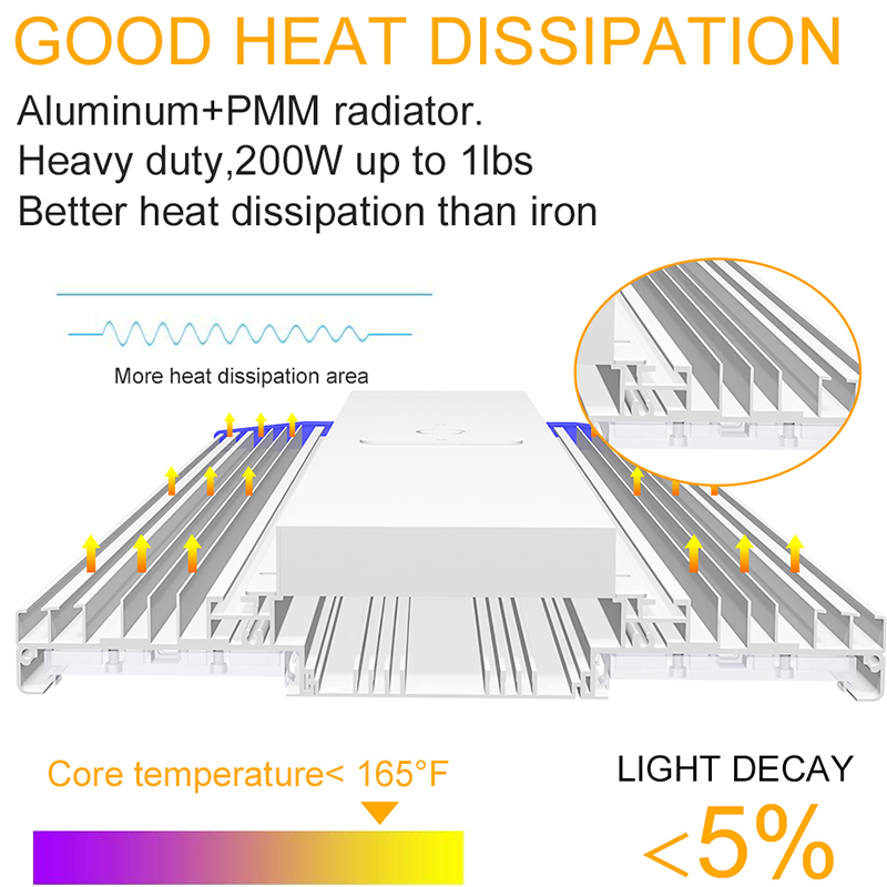 Linear High Bay Light