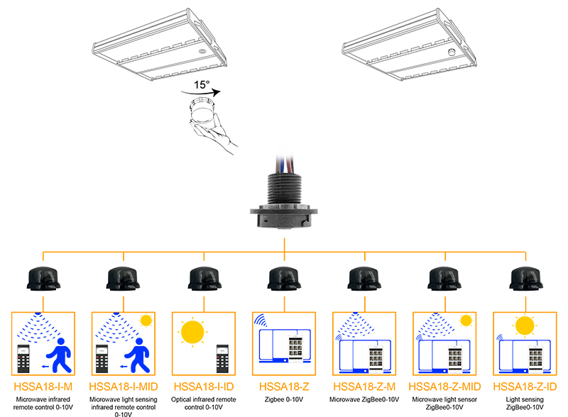 Linear High Bay Light