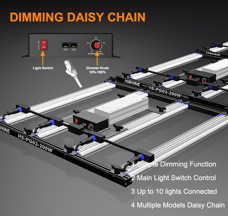 Full spectrum LED plant light-support multiple connections