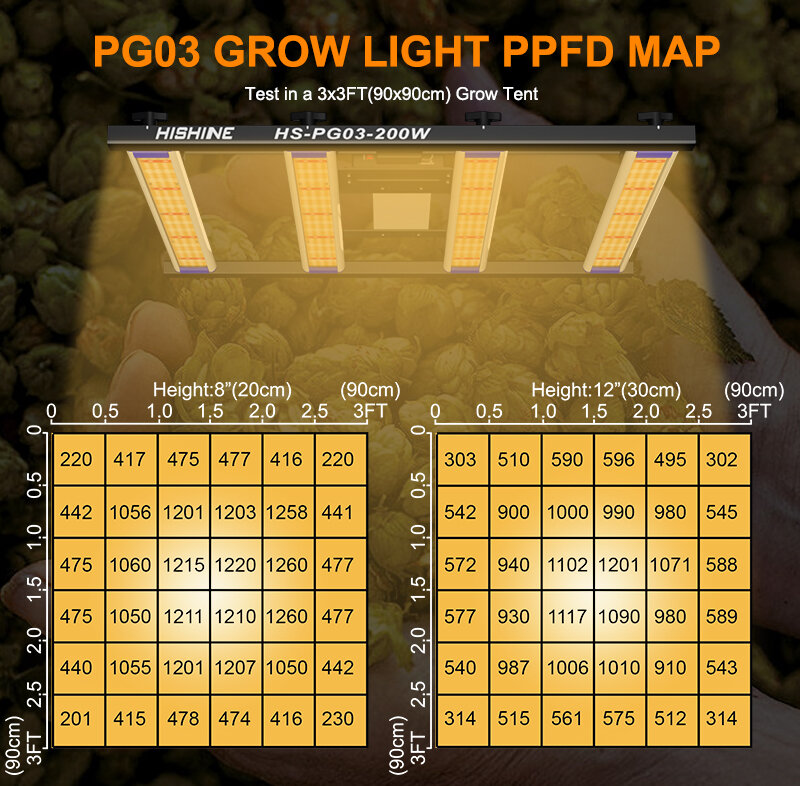 Светодиодные лампы для выращивания растений 200 Вт PPFD-Коммерческие светодиодные лампы для выращивания растений