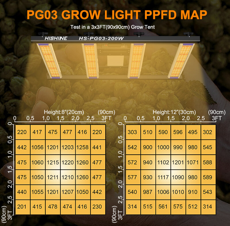 200w led grow lights PPFD-Commercial LED grow lights