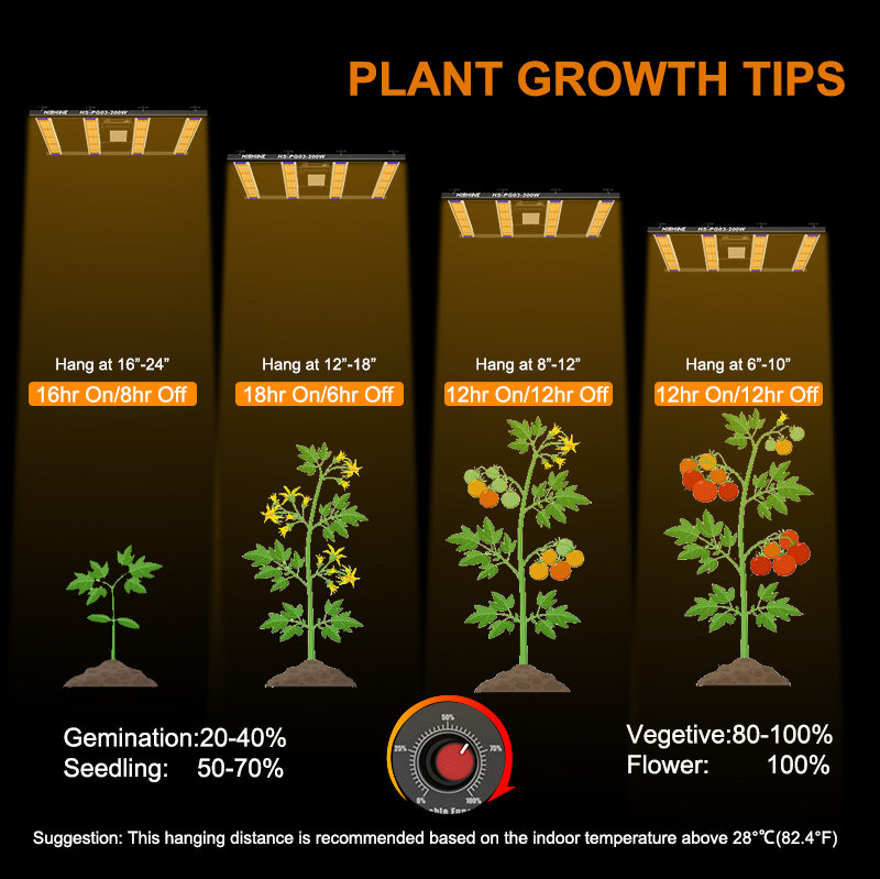 Светодиодные лампы для выращивания 200 Вт - оптимальная стадия роста растений