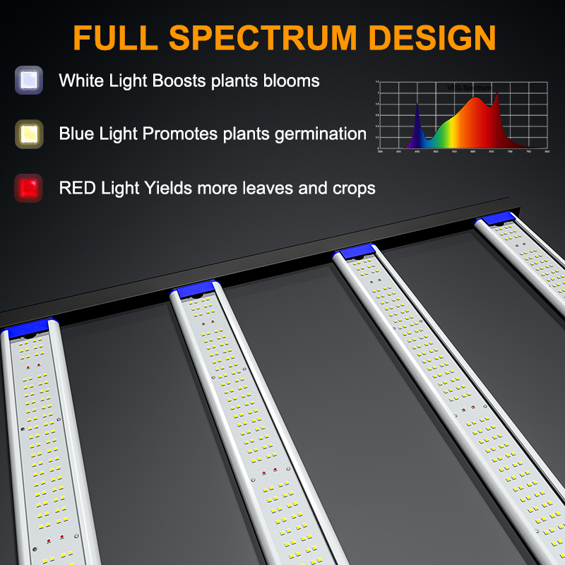 LED Grow Light 200W