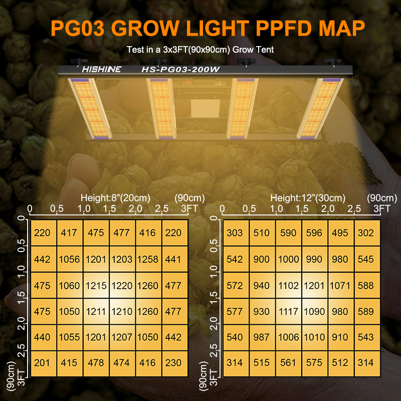 LED Grow Light 200W