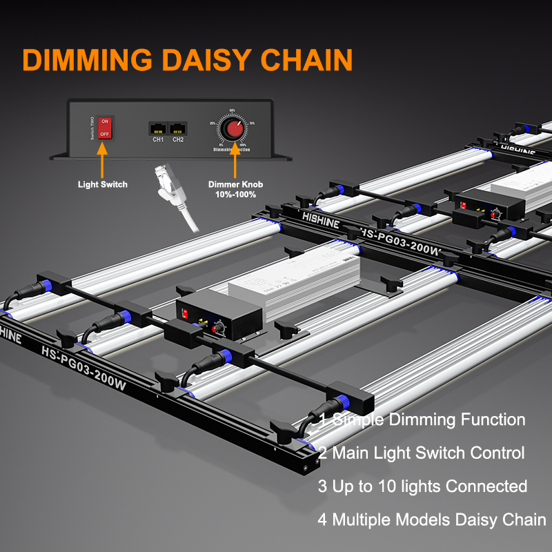 LED Grow Light 200W