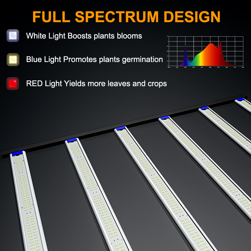 LED Grow Light 600W 