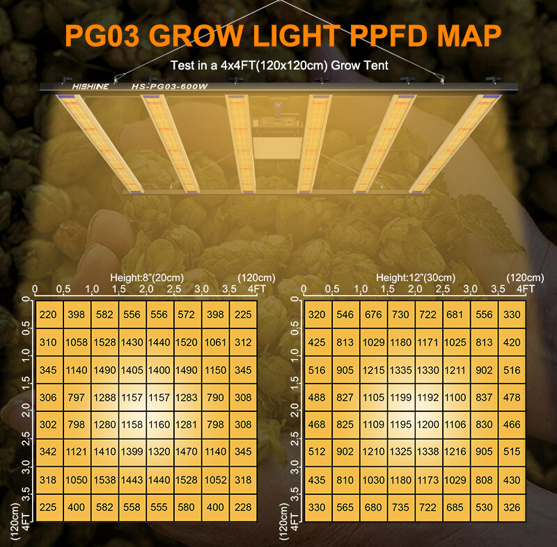 600w led grow light - The most productive LED plant grow light