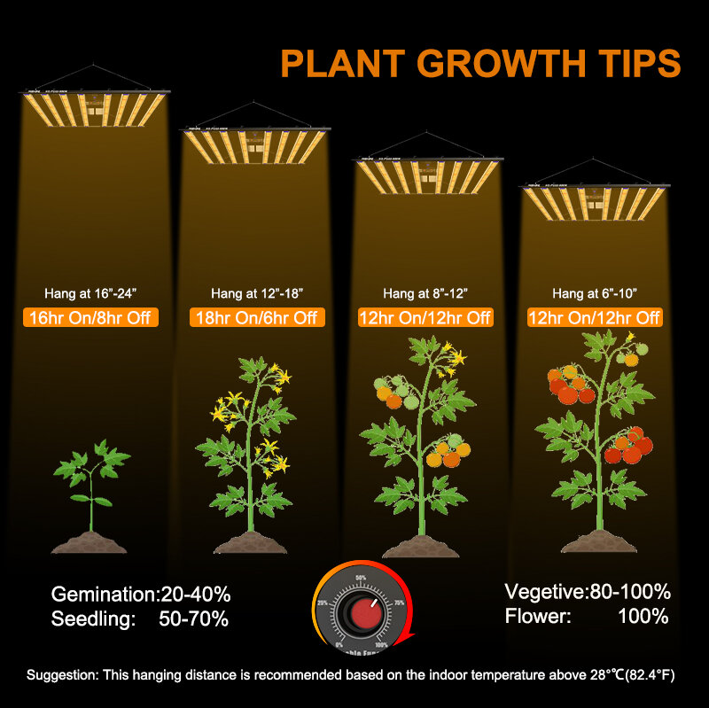 800W LED Grow Lights -  Full Spectrum Grow Lamp 