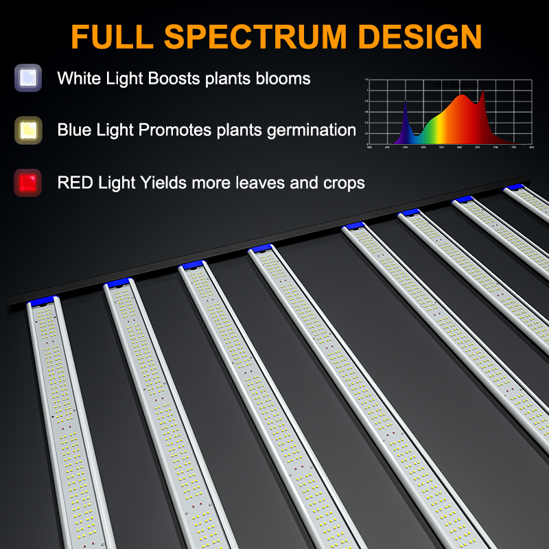 LED Grow Light 800W