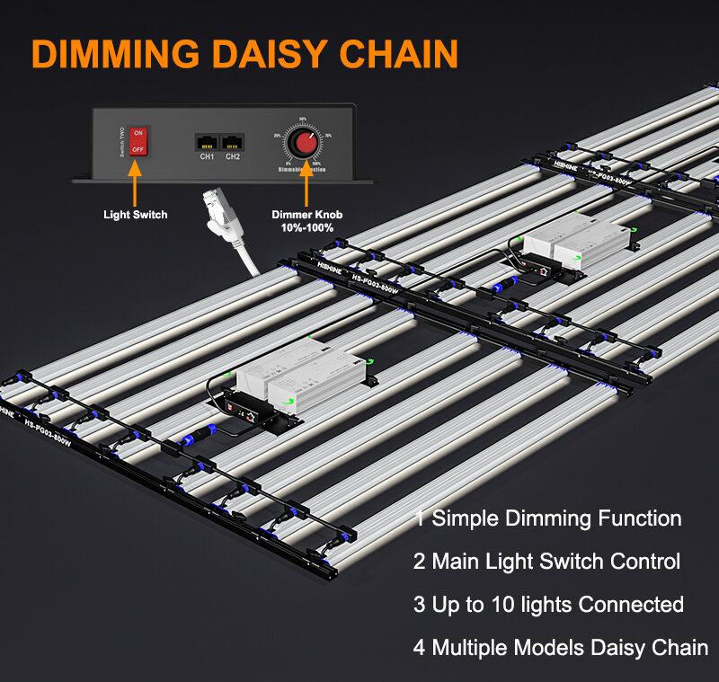 The latest 1000w LED plant light-5x5 feet full spectrum plant growth light