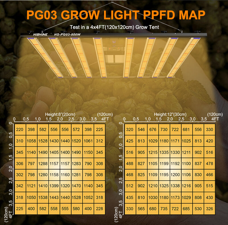 800W LED Grow Lights -  Full Spectrum Grow Lamp 