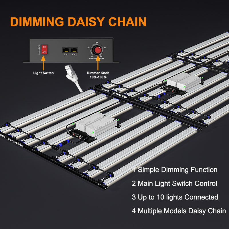 1000W LED Grow Light