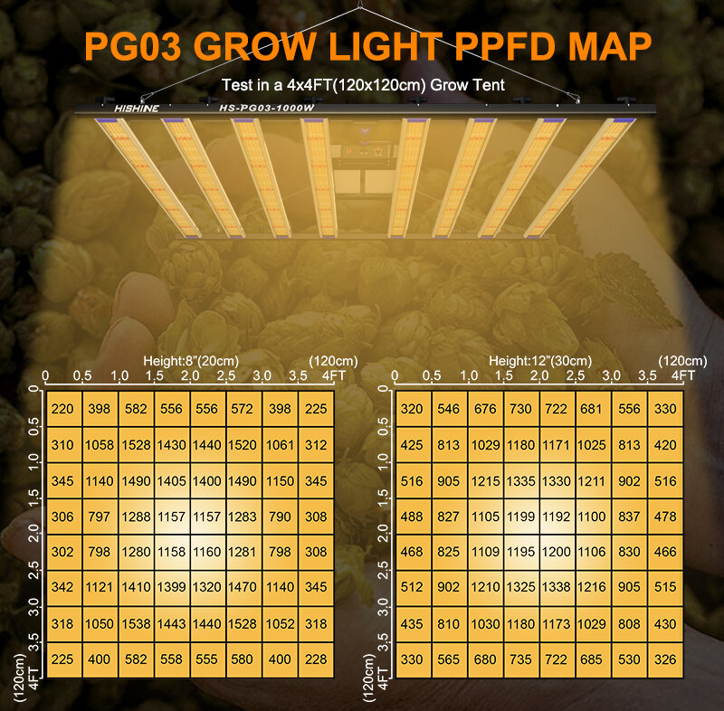 The latest 1000w LED plant light-5x5 feet full spectrum plant growth light