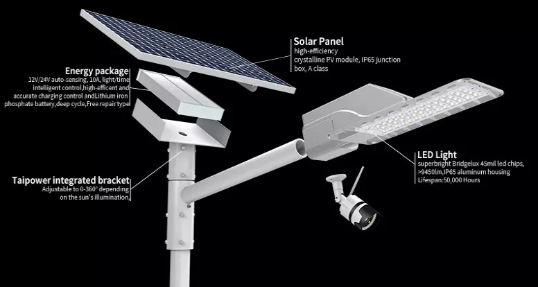 The principle of automatic LED street lights?