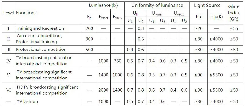 Football field lighting standards