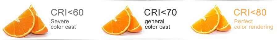 CRI level of led light