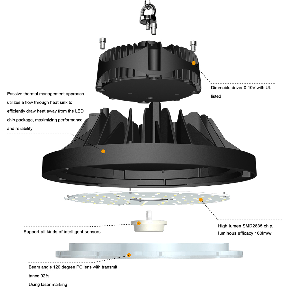 led light details