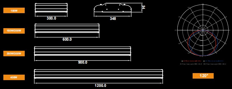 the size of k8 led linear light