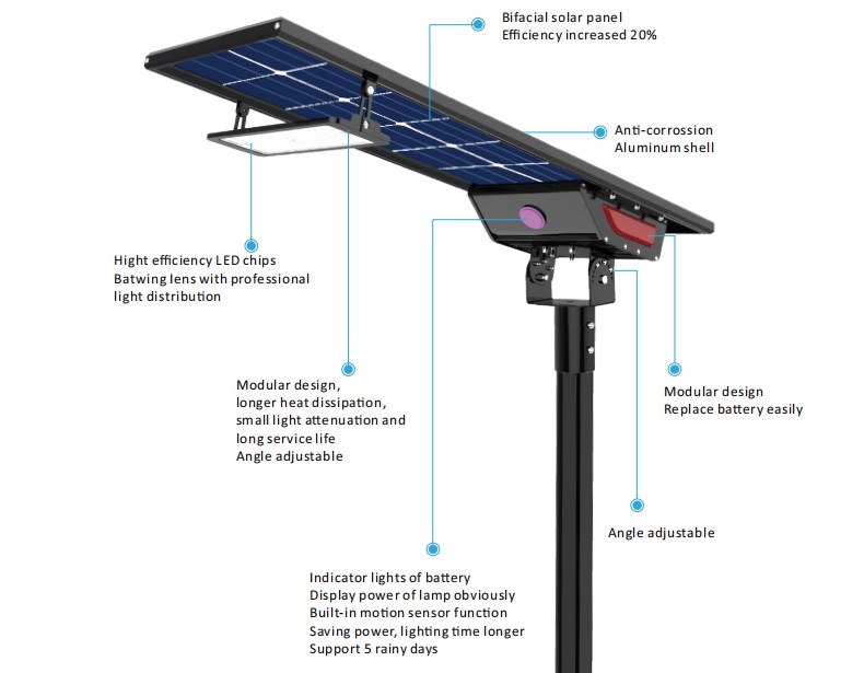 details of led solar street light