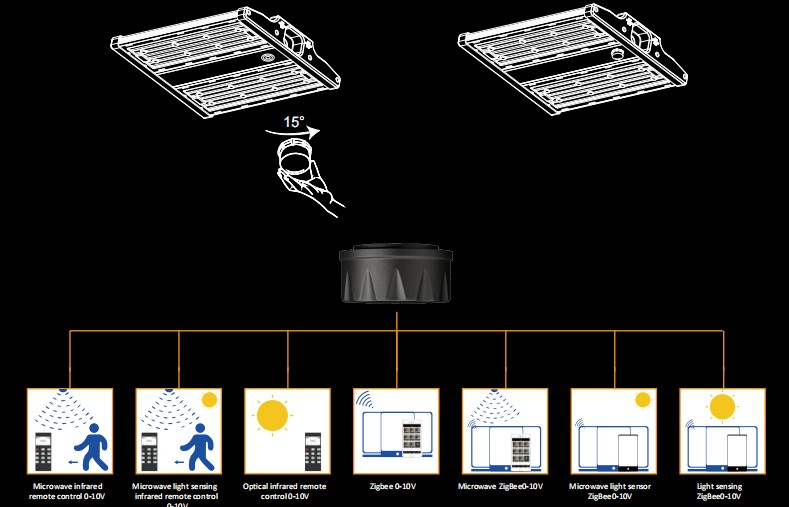 led light intelligent control