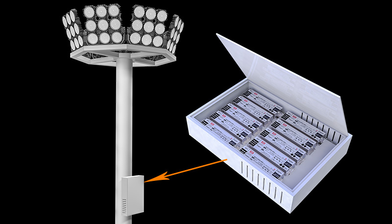Hi-Robot series LED stadium lights installation