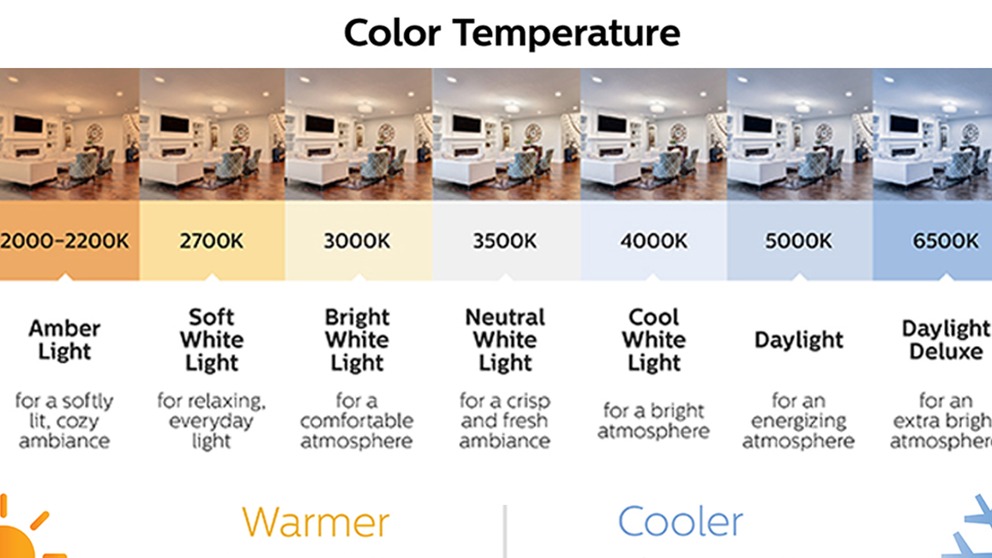 Как выбрать правильную цветовую температуру для светодиодного освещения?
