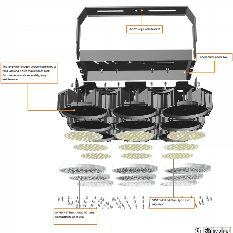 What Is SKD? Advantages of LED SKD.