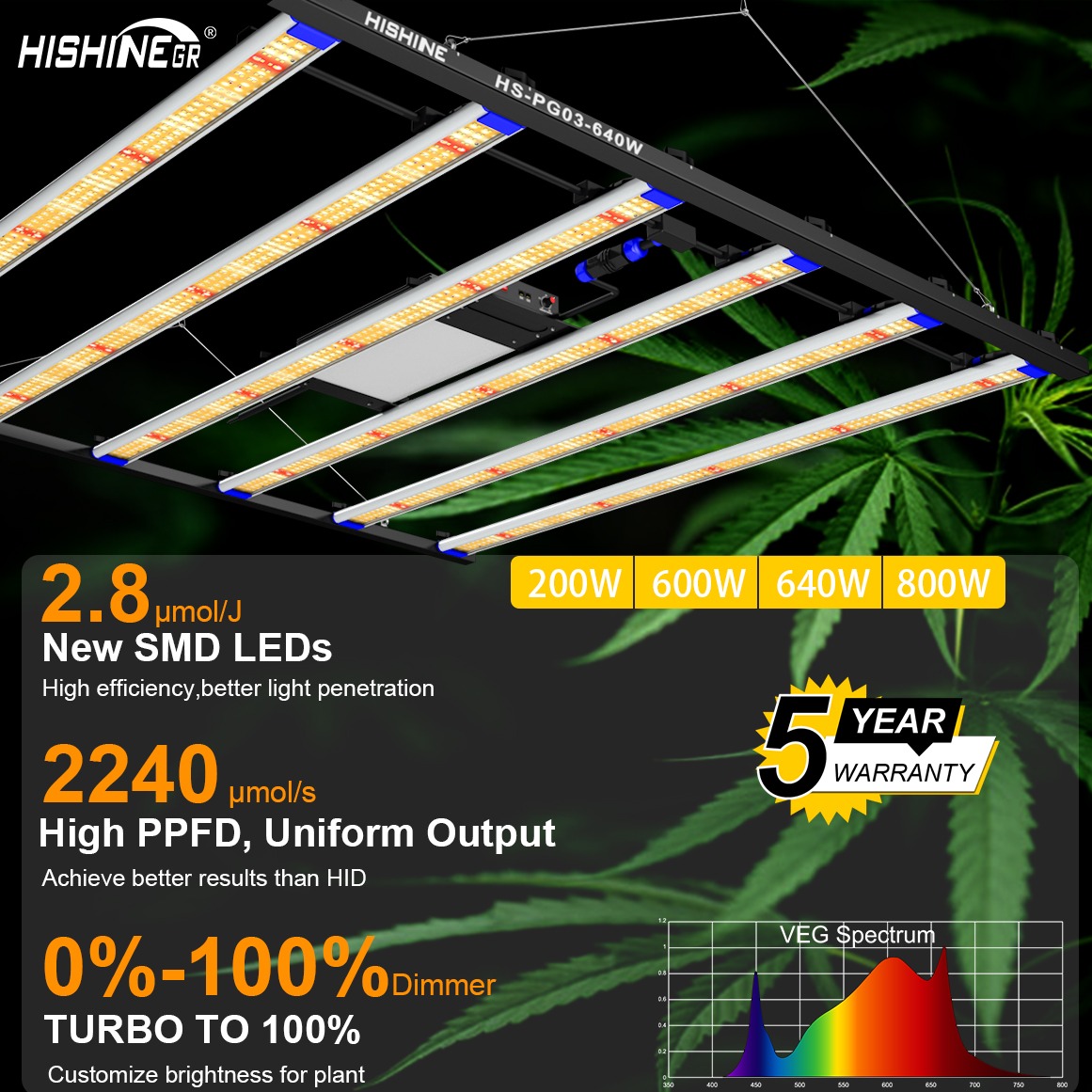 What Are Grow Lights? And The Classification Of Plant Growth Lights.