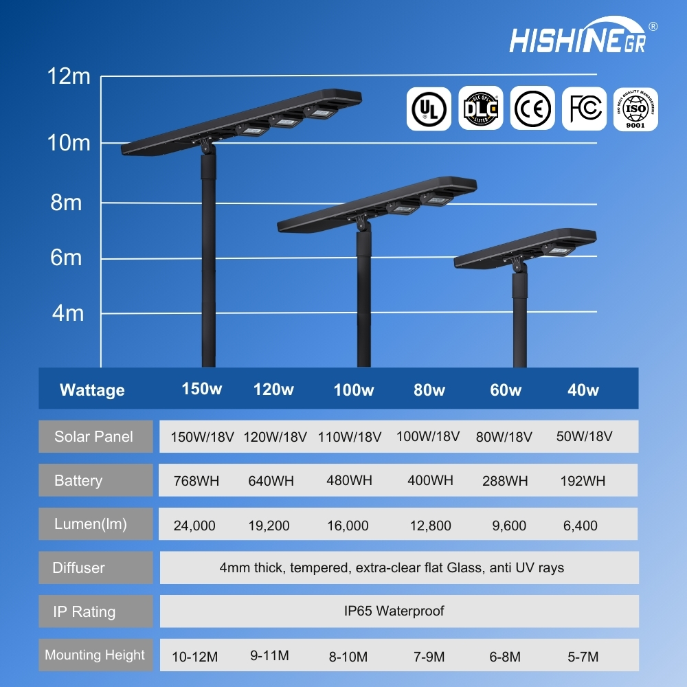 Hishine F Series All-in-one Solar Streetlight